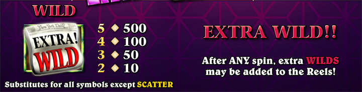 Дикий символ слота Around The World