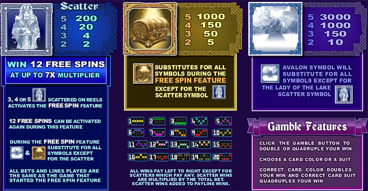 Специальные символы слота Avalon