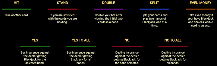 Кнопки слота Blackjack Lucky Sevens