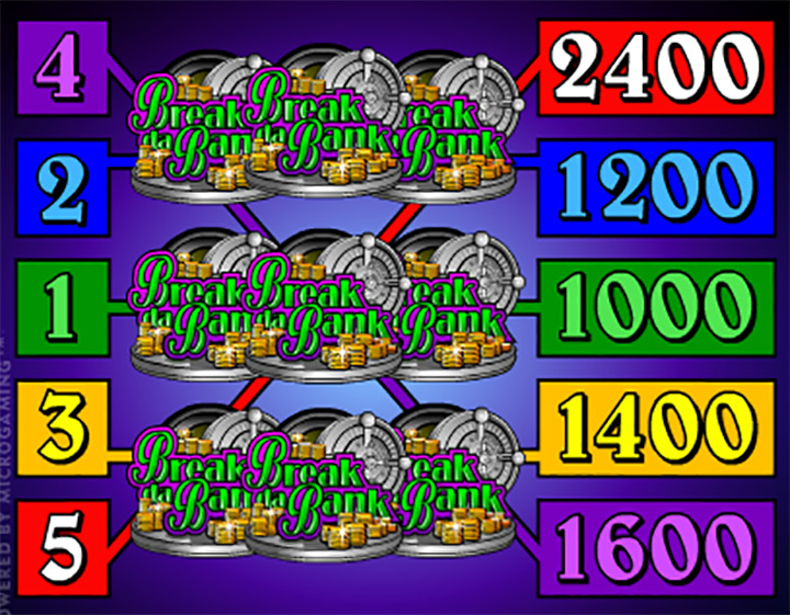 Таблица выплат аппарата Break Da Bank